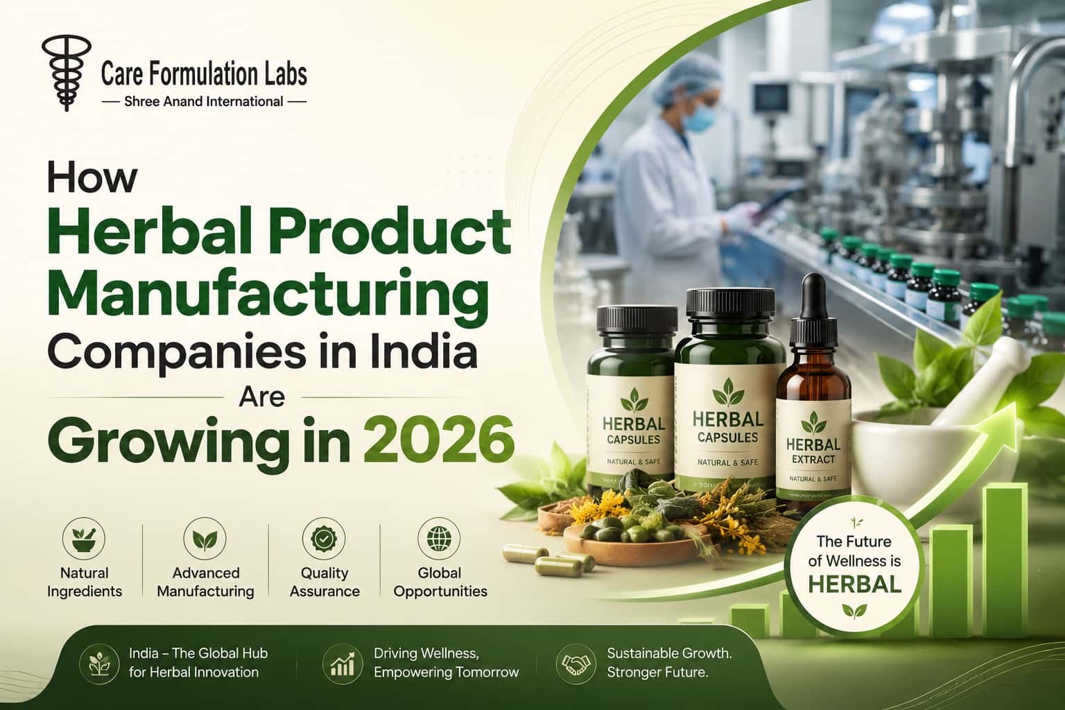 How Herbal Product Manufacturing Companies in India Are Growing in 2026 How Herbal Product Manufacturing Companies in India Are Growing in 2026