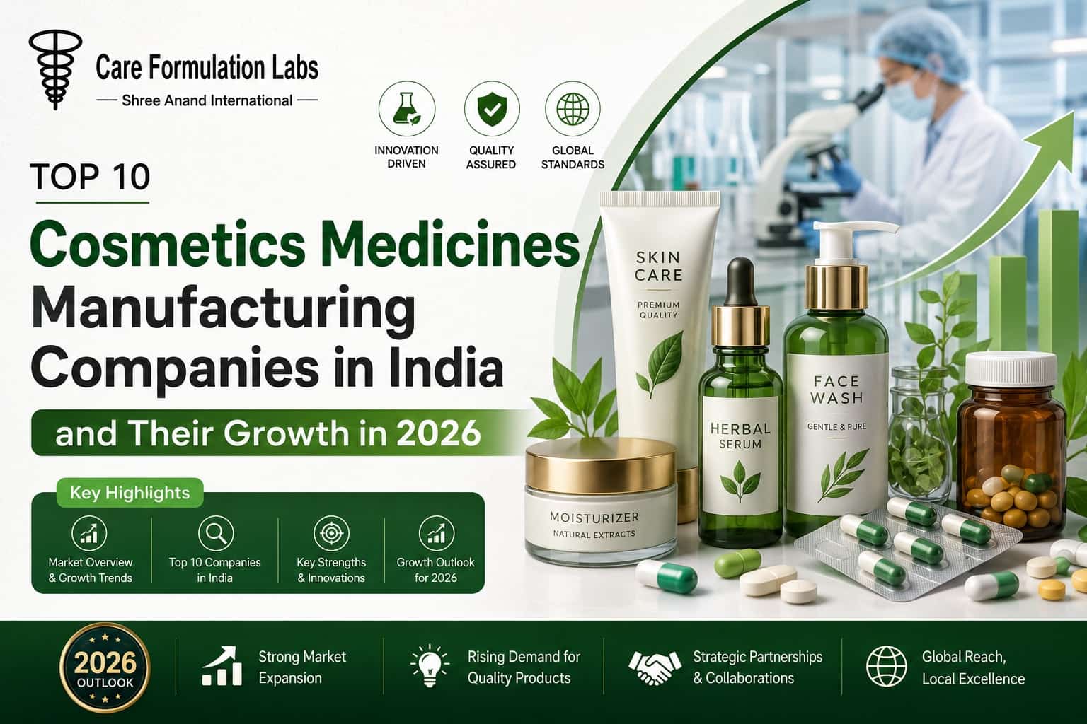 Top 10 Cosmetics Medicines Manufacturing Companies in India and Their Growth in 2026 Top 10 Cosmetics Medicines Manufacturing Companies in India and Their Growth in 2026